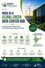India as Global Green Data Center Hub
