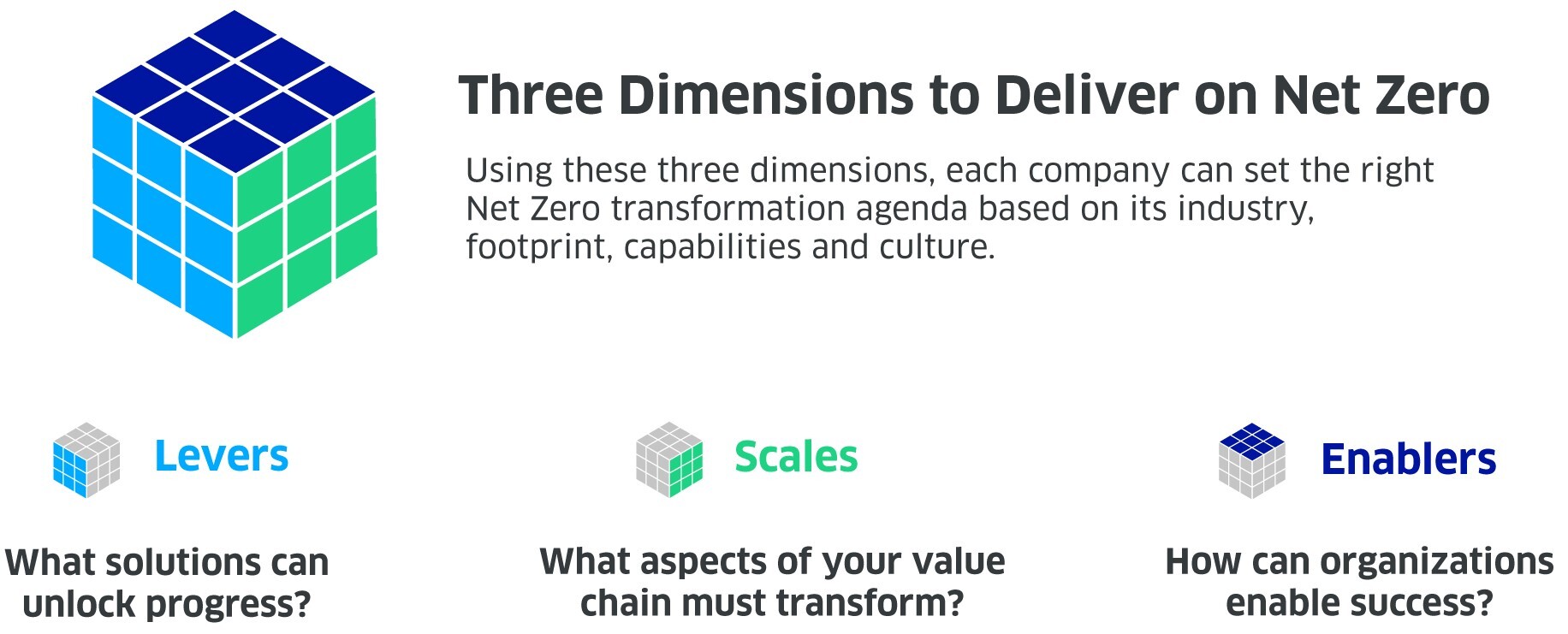 ENGIE Impact-Three Dimensions to Deliver on Net Zero.png