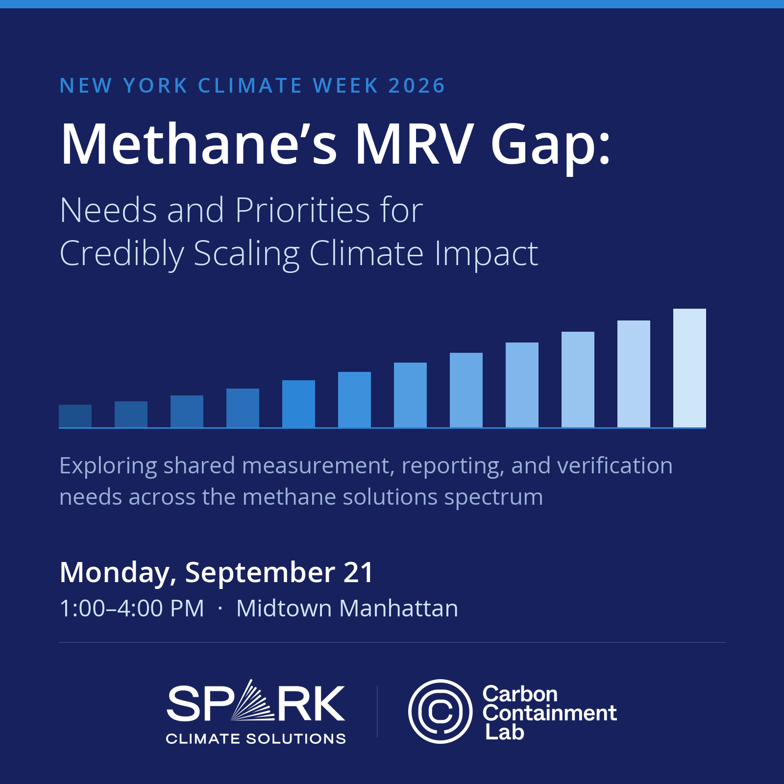 Methane's MRV Gap: Needs and Priorities for Credibly Scaling Climate Impact