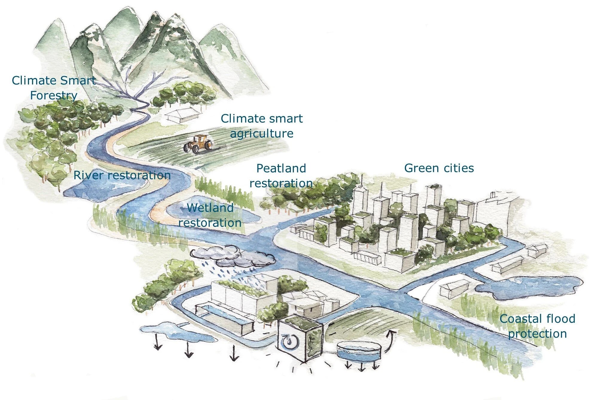 Financing Nature-based Solutions: Insights from CDFI Policy and Practice