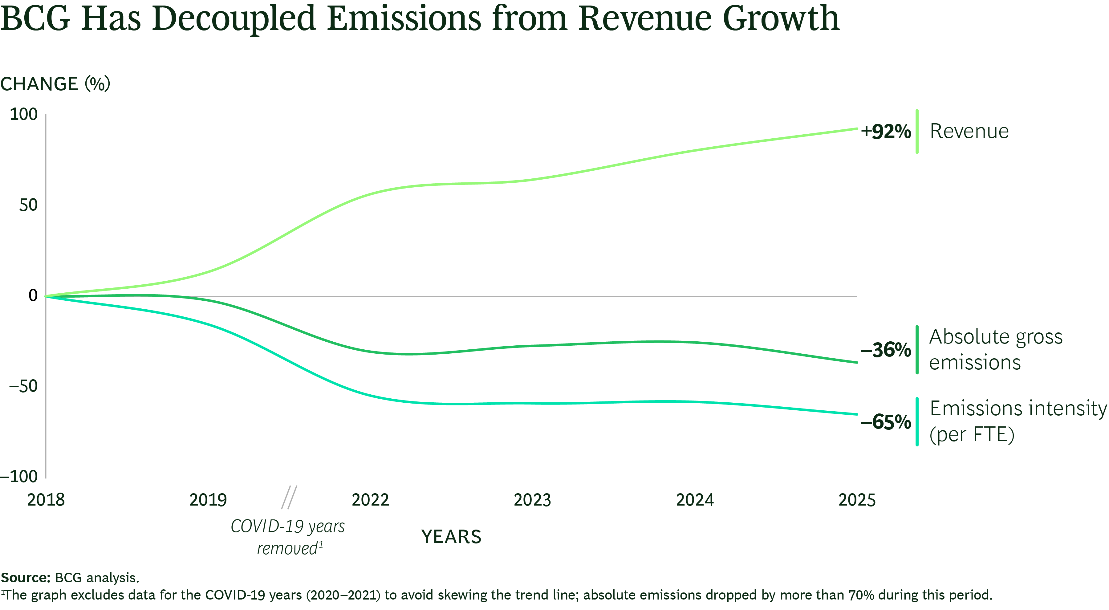 Six Lessons from Six Years of Climate Action at BCG-Ex01-Aug2026