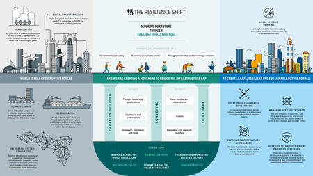 resilience rising infographic
