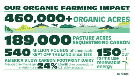 Organic Valley impact report
